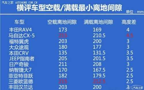 美国新crv配置-图2 美国新crv配置-图2