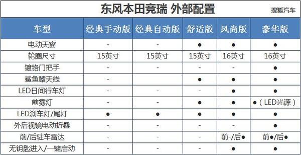 竞瑞经典版什么配置