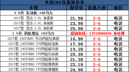 2017款crv配置参数