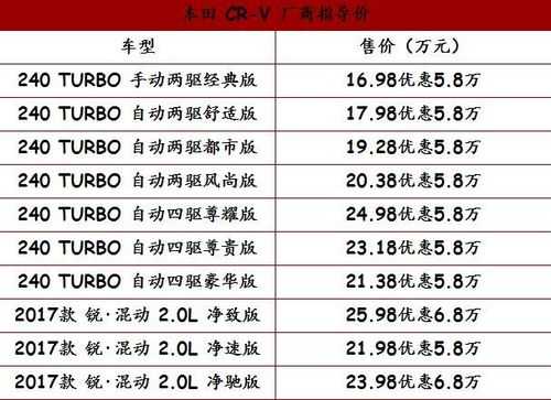 2017款crv配置参数-图2 2017款crv配置参数-图2
