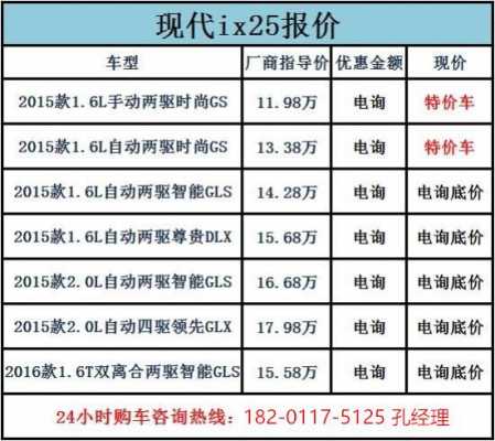 现代ix25中配的配置