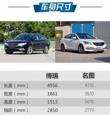 新款吉利博瑞哪个配置-图2 新款吉利博瑞哪个配置-图2