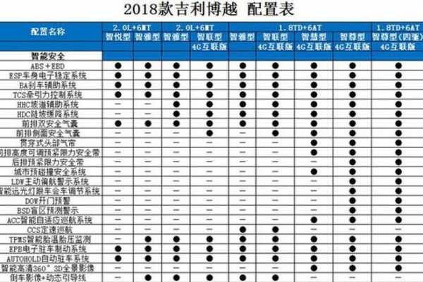 博越2018配置单