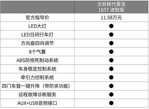 雷凌中配功能配置-图3 雷凌中配功能配置-图3