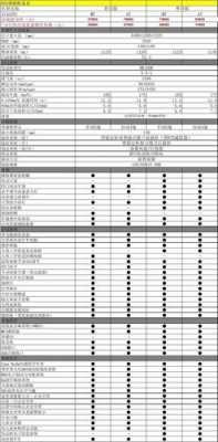 12年启辰参数配置