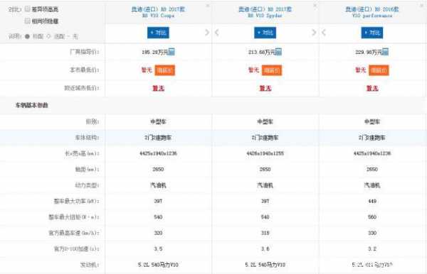 奥迪r8参数配置-图1 奥迪r8参数配置-图1