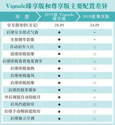 2019金牛座后配置-图1 2019金牛座后配置-图1