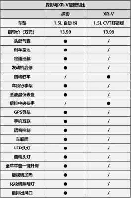 大众探影配置详情-图3 大众探影配置详情-图3