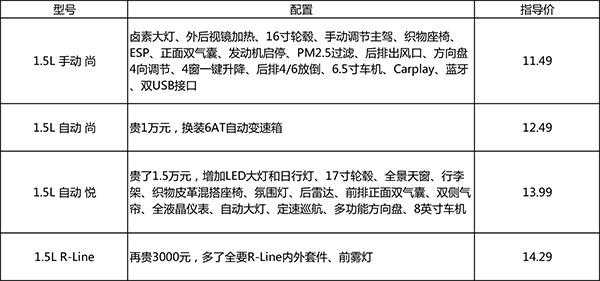 大众探影配置详情