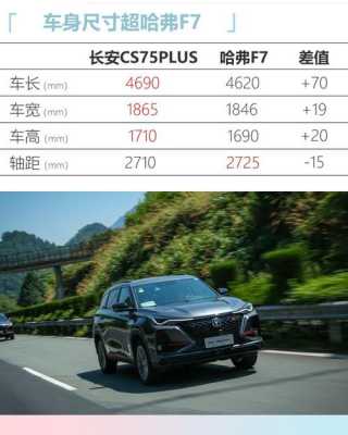 长安cs75配置如何-图3 长安cs75配置如何-图3