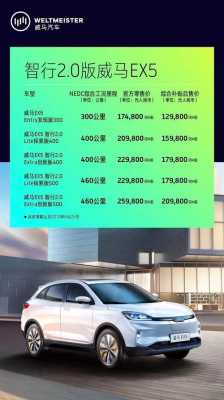 介绍威马汽车的配置-图2 介绍威马汽车的配置-图2