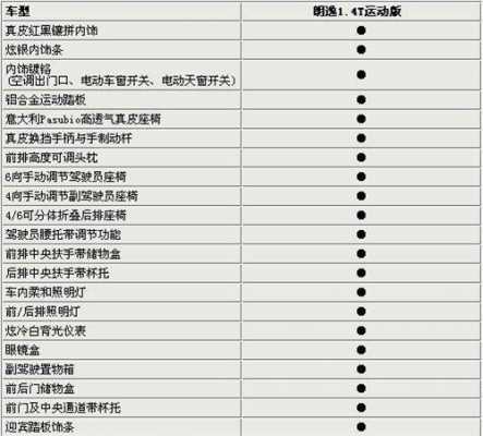 朗逸最高配置-图3 朗逸最高配置-图3