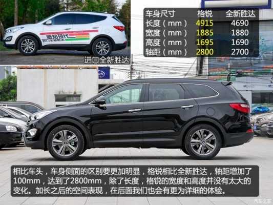现代新格锐配置-图3 现代新格锐配置-图3