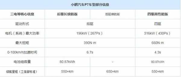 小鹏汽车配置价格-图3 小鹏汽车配置价格-图3