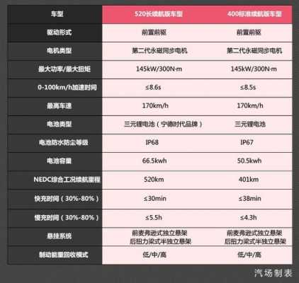 小鹏汽车配置价格-图2 小鹏汽车配置价格-图2