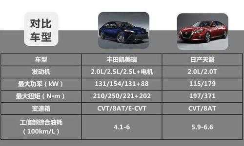 2021款天籁参数配置-图2 2021款天籁参数配置-图2