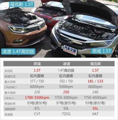 车辆参数配置对比-图3 车辆参数配置对比-图3