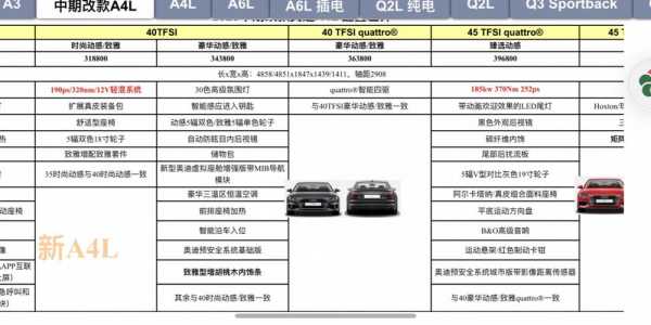 奥迪a4l的配置参数-图2 奥迪a4l的配置参数-图2