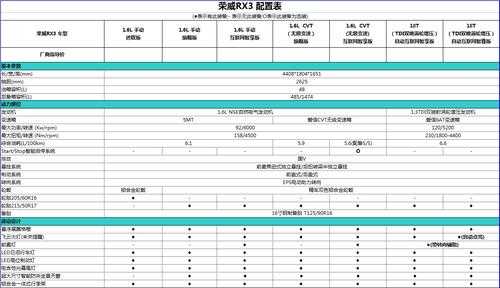 荣威rx3数据配置-图1 荣威rx3数据配置-图1