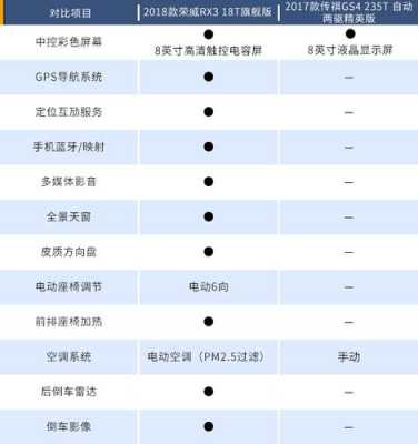 荣威rx3数据配置-图3 荣威rx3数据配置-图3