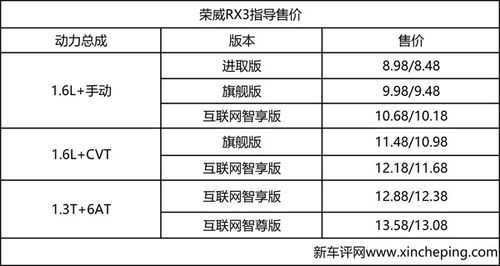 荣威rx3数据配置-图2 荣威rx3数据配置-图2