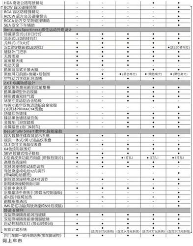 索纳塔6参数配置