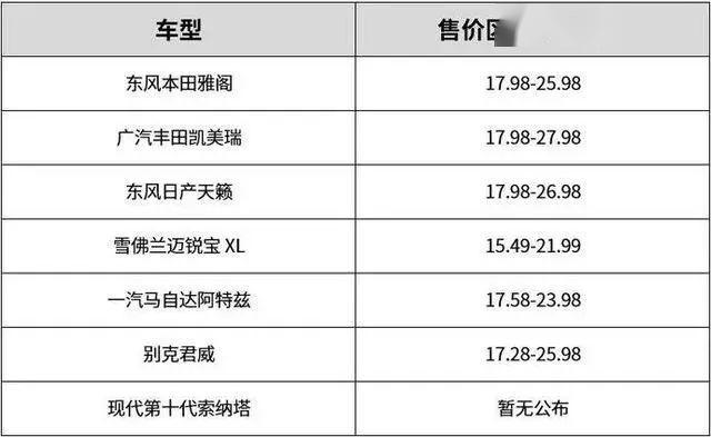 索纳塔6参数配置-图2 索纳塔6参数配置-图2