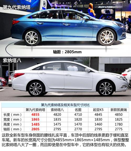 索纳塔6参数配置-图3 索纳塔6参数配置-图3