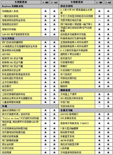 比亚迪s6配置参数-图2 比亚迪s6配置参数-图2