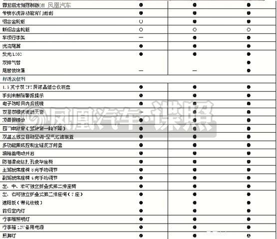 比亚迪s6配置参数-图3 比亚迪s6配置参数-图3