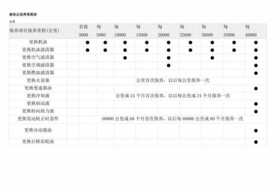 新胜达配置表