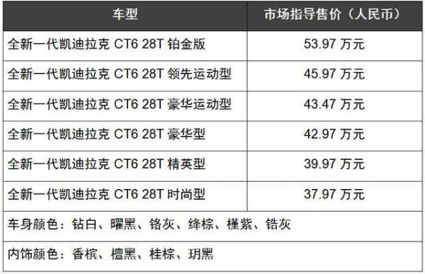 凯迪拉克ct6约配置