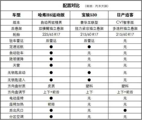 两驱精英版是什么配置