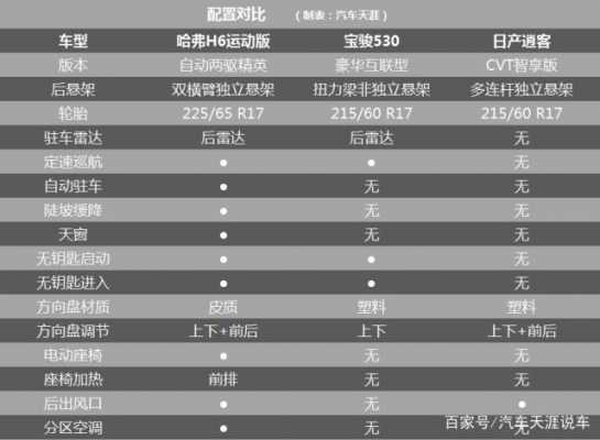两驱精英版是什么配置-图2 两驱精英版是什么配置-图2
