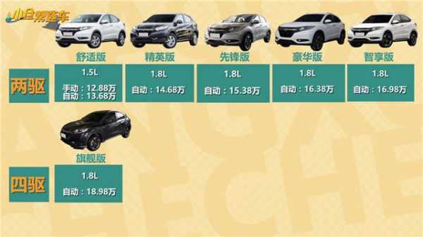 两驱精英版是什么配置-图3 两驱精英版是什么配置-图3