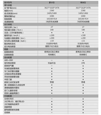 云100s配置