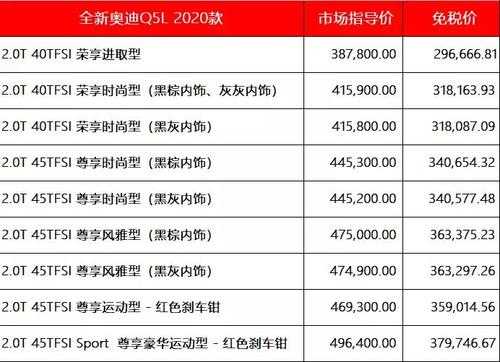 2020奥迪q5l配置