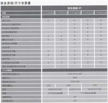 全新英朗的配置参数-图3 全新英朗的配置参数-图3
