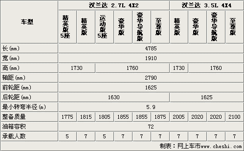 汉兰达tss配置