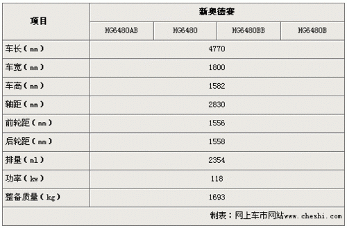 2006版奥德赛配置单-图2 2006版奥德赛配置单-图2