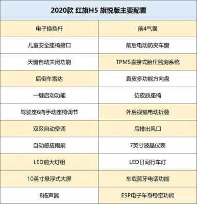 红旗l配置参数-图2 红旗l配置参数-图2