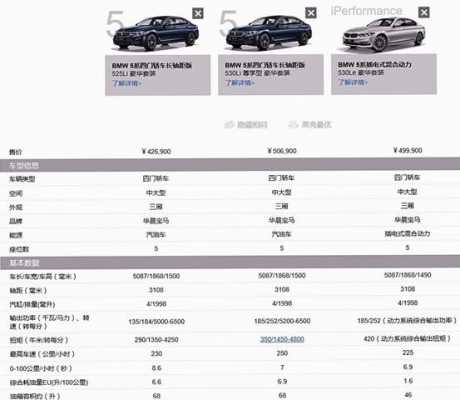 宝马530le2018配置
