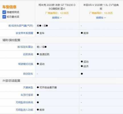 汽车配置越好越费油吗-图3 汽车配置越好越费油吗-图3