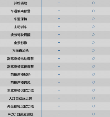 2019新胜达配置参数