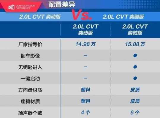 奕泽配置无用
