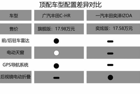 丰田c一hr配置-图2 丰田c一hr配置-图2