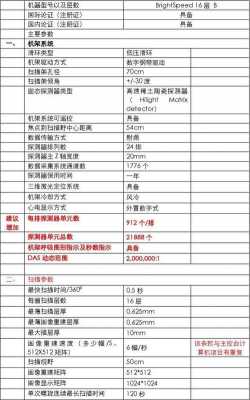 16排ct配置对比-图3 16排ct配置对比-图3