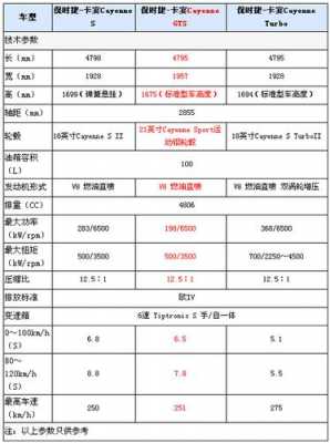 保时捷官方配置表