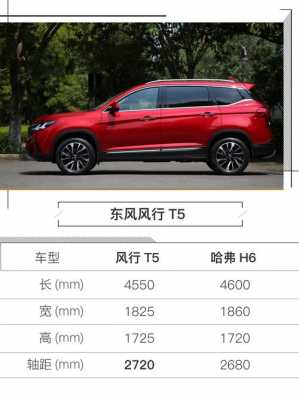 风行t5配置-图1 风行t5配置-图1
