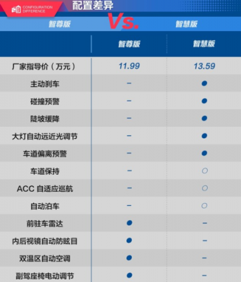 风行t5配置-图2 风行t5配置-图2